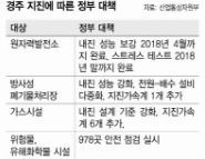 정부, ‘후쿠시마 대책’ 1년 앞당기기로