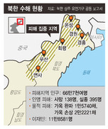 유엔 “4500여명 살던 회령시 마을 쑥밭…식량지원 등 절실”