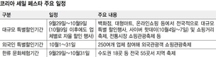 판 커진 ‘코리아 세일 페스타’ 29일 개막자동차·가전·화장품도 할인 참여