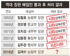 13년만에 국무위원 해임안 가결…박 대통령 거부땐 더 큰 격랑