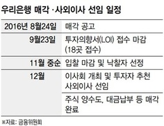 우리은행 매각 예상밖 투자자 몰려…다섯번째 매각시도 ‘파란불’