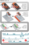 자동차 스스로 주차장에 차를 세운다면 어떻게 될까