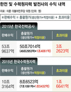 [단독] 한전 원가 3년만에 까봤더니…적정이윤보다 5조 폭리