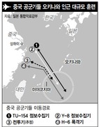 중, 전투기 40여대 서태평양서 훈련…대일 경고 메시지