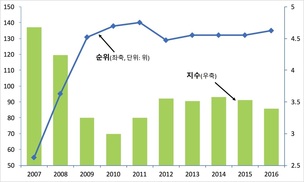 국가경쟁력 떨어뜨리는 ‘노사간 협조’, 누구 책임인가?
