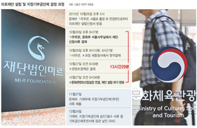 [단독] 문체부, 미르 설립 허가때 ‘초고속 출장서비스’
