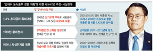 새누리 ‘김재수 해명’…핵심사실 누락에 논점 왜곡 ‘물타기’