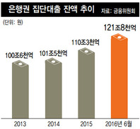 은행권 10월부터 중도금 대출 심사 강화…분양시장 주목