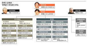 [영상] “국가 대개조”…문재인 싱크탱크 준비심포지엄 대선출정식 방불