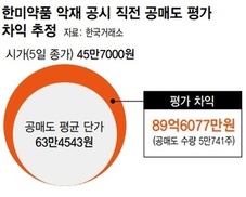 미공개정보 건네받은 기관투자가 첫 처벌 이뤄질까 