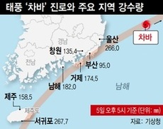역대급 10월 태풍에 속수무책 물바다