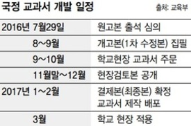 국정교과서 ‘깜깜이 주문’ 혼선…학교 “내용도 모르는데…” 