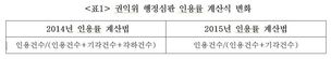 ‘김영란법 주관’ 권익위, 정작 자체평가는 성과 부풀리기