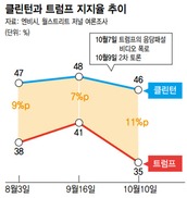 공화 1인자 라이언, 트럼프와 결별…“의원선거 매진”