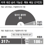 대세 굳히기 나선 클린턴…공화 텃밭으로 영토확장