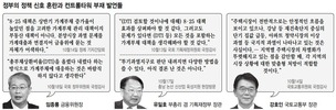 혼란 빠진 청약시장…‘노른자위’ 빼곤 중도금 대출도 중단