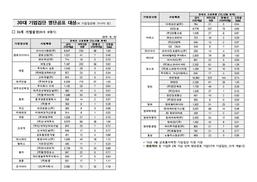 국회, 대한항공 등 장애인 고용률 절반도 안지켜