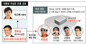 [단독] 최순실 “언니 옆에서 의리 지키니까 이만큼 받잖아”