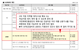 K재단, 롯데 약점 헤집고 거액 수금…종착지는 ‘최순실 곳간’