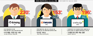 연애 상담에서 패션 코디, 게임 코칭까지…못 파는 것 없는 ‘재능마켓’ 