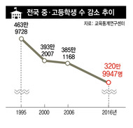 학령인구 감소에 사교육업계도 타격…대학가긴 쉬워질까?