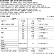 “강남4구·과천 분양권 전매금지”…투기꾼 지나간 뒤 ‘뒷북’