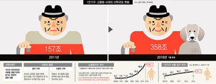 누구나 언젠가는 ‘혼삶’…노후금융 신탁시장 열리나 