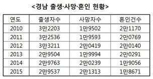 외면받는 경남 공공시설 무료 결혼식장