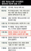 [단독] 우병우, 차은택 조사 ‘별거 없다’ 덮어...수사대비 말 맞췄나
