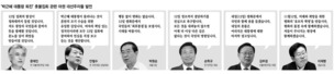 촛불집결 나서는 야권…‘최순실 정국’ 다음주 분수령