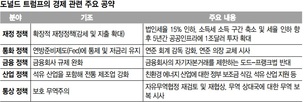 알쏭달쏭한 트럼프노믹스