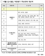 서울 지하철역 이름 얼마나 할까