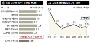 내년 한국 경제 기상도는 맑음? 흐림?