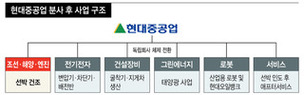 “나눠서 더 커질 가치”…증권가 현중 분사 호평