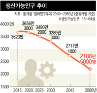 인구 줄어들면 취업난 사라질까?