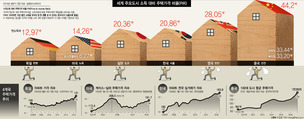 돈풀기·차이나머니 공습에 세계 집값 ‘껑충’…트럼프 이후는?