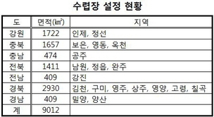 다시 돌아온 ‘사냥의 계절’