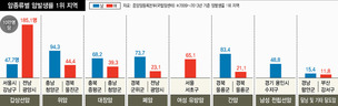 강남3구·분당, 유방암 발생률 높아