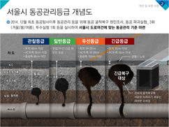 ‘도로함몰 막자’…서울형 4단계 동공관리등급 첫 도입