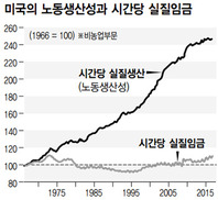 ‘트럼포노믹스’는 절망을 잉태하고 있다