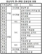 26일 경남 창원광장에 ‘민심의 촛불’ 또다시 타오른다
