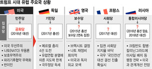 트럼프 시대 ‘앞일’ 걱정 많은 메르켈 독일 총리