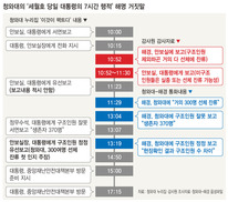 [단독] ‘이것이 팩트’라던 청 세월호 거짓말, 감사원도 확인