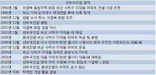 이영복은 어떻게 재기할 수 있었나
