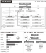 삼성전자 지주회사 전환 공식화…지배구조 개편 급피치 이유는?