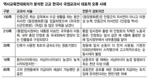 안중근 자서전도 안창호 직책도 틀려…못믿을 국정교과서