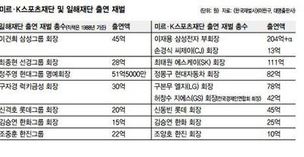 30년 전 재벌 1세가 출연, ‘박근혜·최순실’엔 2세가 출연