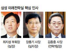 영욕의 삼성 컨트롤타워, 미래전략실의 운명은?