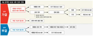 가결땐 박대통령 직무정지…부결땐 사실상 정치적 내전상태