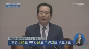 [긴급] 박근혜 대통령 탄핵안 찬성 234표로 가결